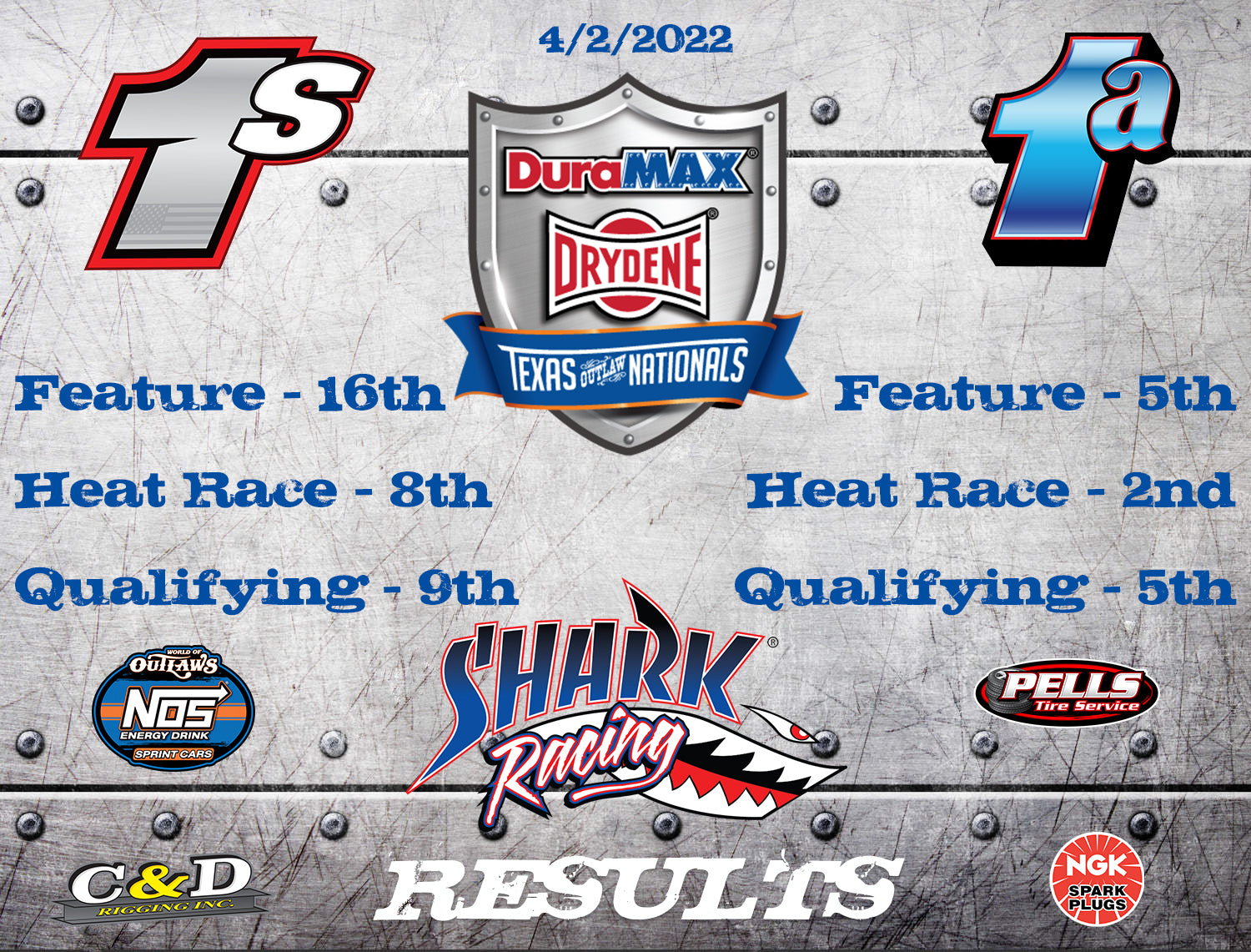 Devil's Bowl Speedway Results